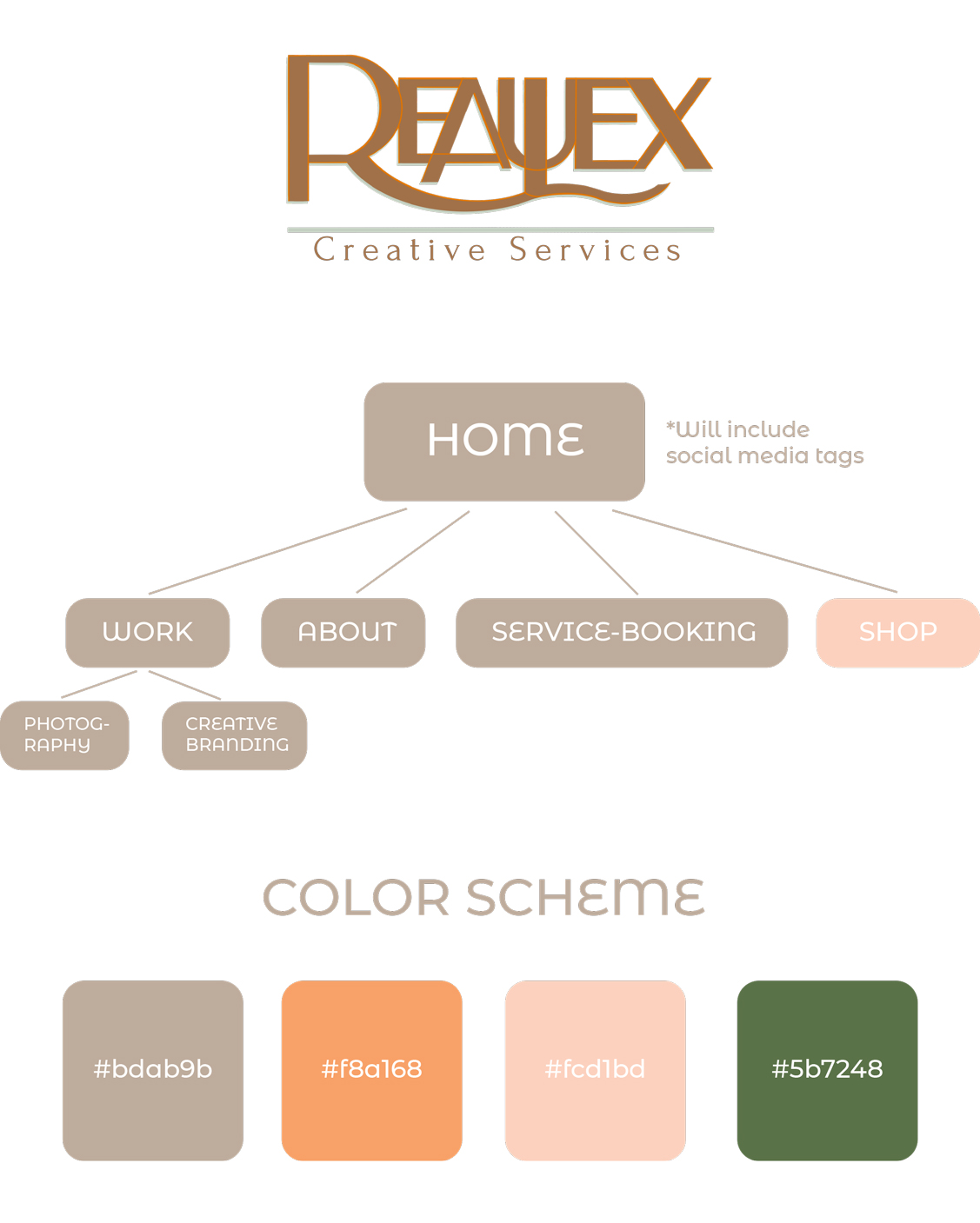 Reaulex Co Information Architecture